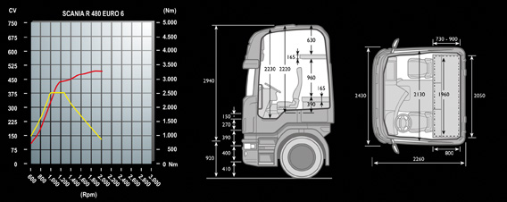 Scania R480