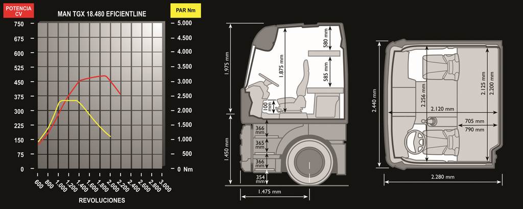MEDIDAS CAMION 047