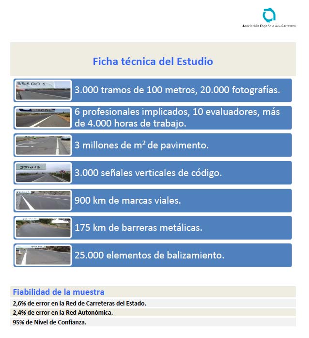 mal estado de las carreteras