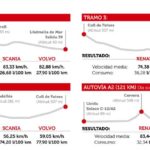 Comparativo Renault, Scania, Volvo