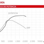 Comparativo Renault, Scania, Volvo