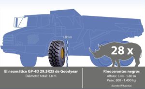 goodyear-rinoceronte