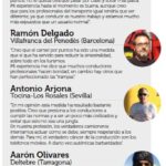 carnet por puntos