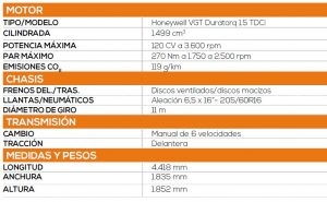 Comparativo Ford-Volkswagen