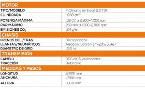 Comparativo Ford-Volkswagen