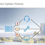 Mercedes-Benz Uptime