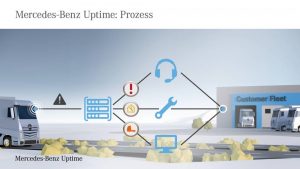 Mercedes-Benz Uptime