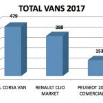 Balance ventas vehículos industriales 2017