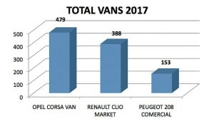 Balance ventas vehículos industriales 2017