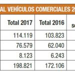 Balance ventas vehículos industriales 2017