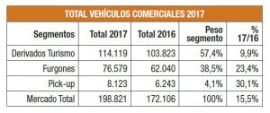Balance ventas vehículos industriales 2017