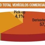Balance ventas vehículos industriales 2017