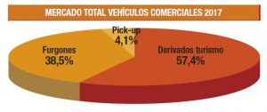 Balance ventas vehículos industriales 2017