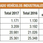 Balance ventas vehículos industriales 2017