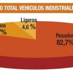 Balance ventas vehículos industriales 2017