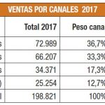 Balance ventas vehículos industriales 2017
