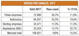 Balance ventas vehículos industriales 2017