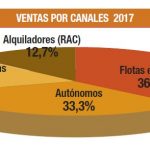 Balance ventas vehículos industriales 2017