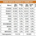 Balance ventas vehículos industriales 2017