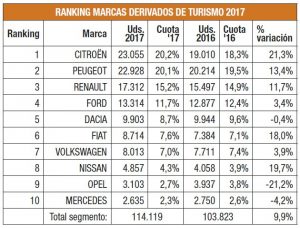 Balance ventas vehículos industriales 2017
