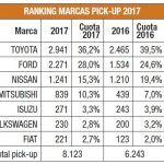Balance ventas vehículos industriales 2017