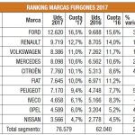 Balance ventas vehículos industriales 2017