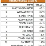 Balance ventas vehículos industriales 2017