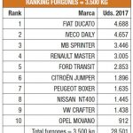 Balance ventas vehículos industriales 2017