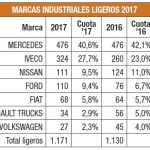 Balance ventas vehículos industriales 2017