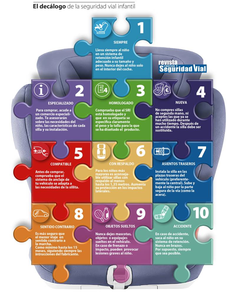 Decálogo Seguridad infantil
