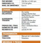Fiat Doblò Cargo Maxi 1.4 T-Jet Natural Power