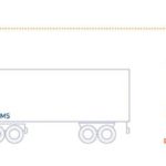 Smart Tachograph