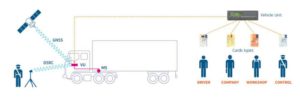 Smart Tachograph