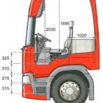 Scania G410