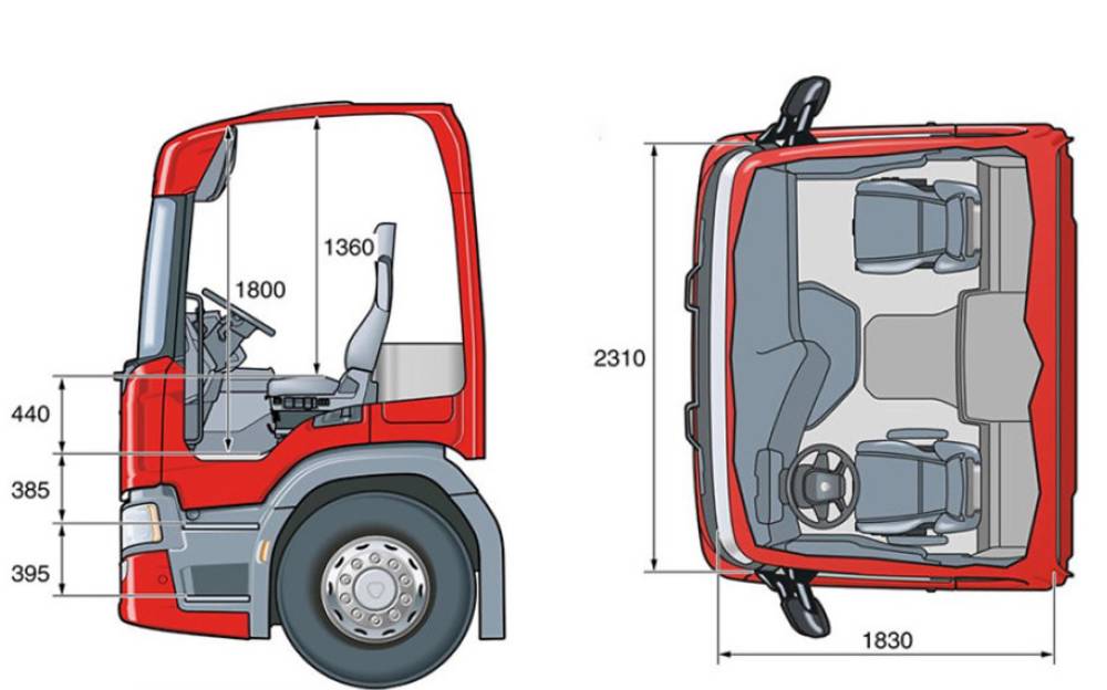 Scania P280