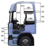 Scania R540