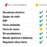 Prueba Mercedes-Benz Actros 1851