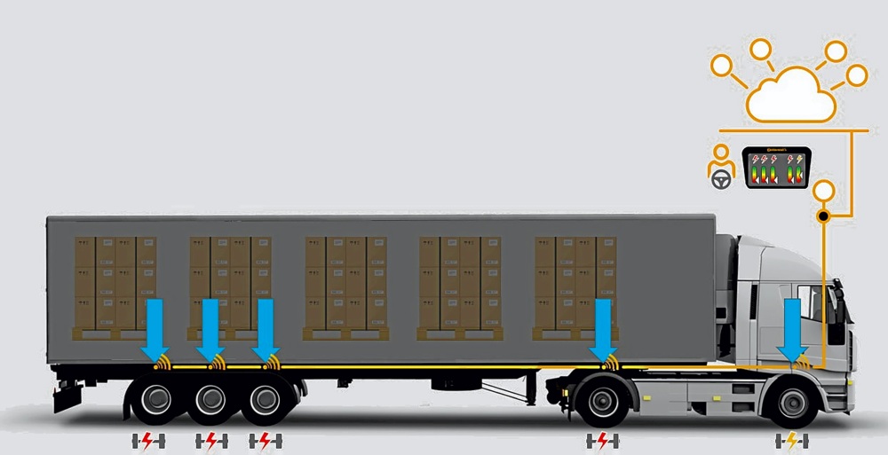 Continental