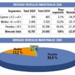 Informe ventas 2020