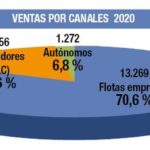 Informe ventas 2020