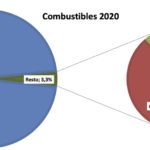 Informe ventas 2020