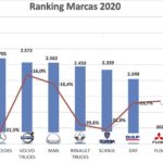 Informe ventas 2020