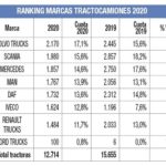 Informe ventas 2020