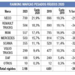 Informe ventas 2020