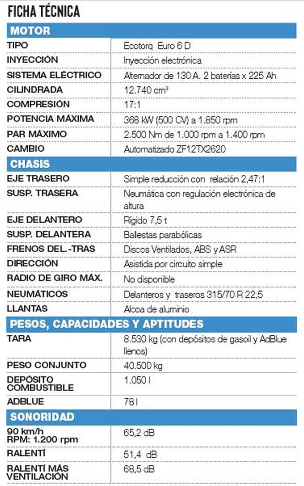 Ford F-Max 500 CV
