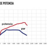 Iveco S-Way NP 460 CV potencia