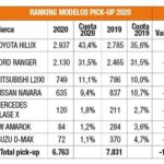 informe ventas pick-up