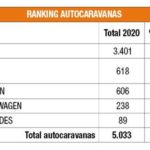 informe ventas autocaravanas