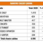 informe ventas chasis cabina