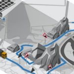 Sistemas de control predictivo por GPS